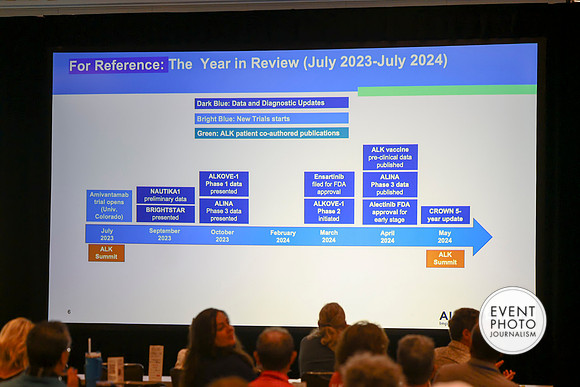 1114__7-25-26_ALK-Positive-Summit_Conference-Day-Westin-Washington-DC-Event-Photojournalism-photography