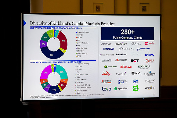 0115__10-17-24_Kirkland-Ellis-Waldorf-Astoria-DC-EventPhotojournalism-Washington-DC-event-photographers