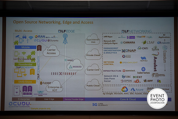 0066__10-22-26_Linux-Foundation-OCUDU Ecosystem-Developer-Summit-Virginia-Tech-Alexandria-Event-Photojournalism-photography